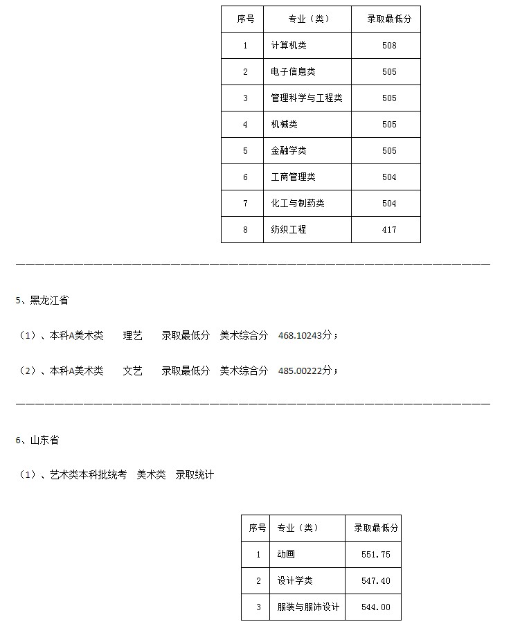 河北科技大学2021年各省各批次录取分数线