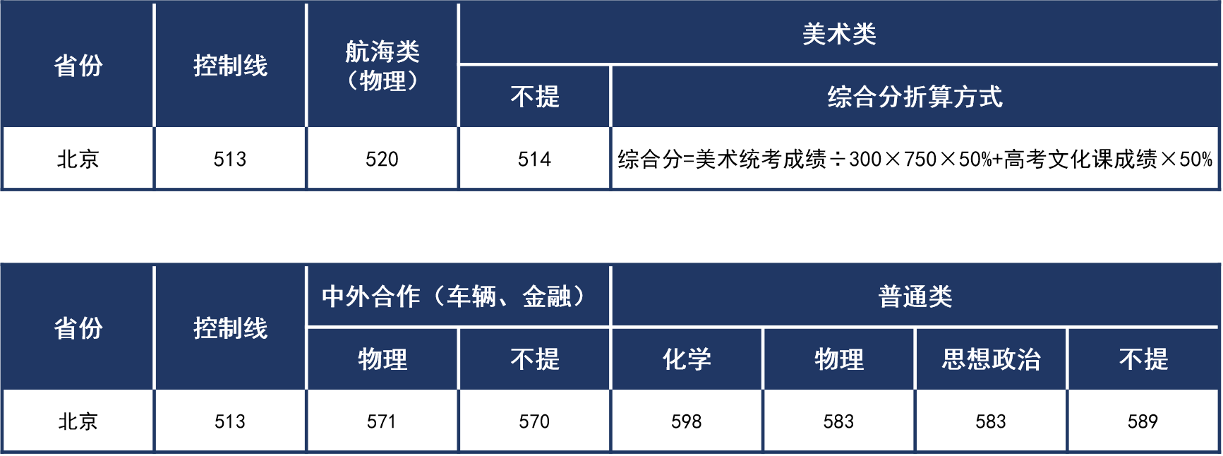 北京2021年普通本科录取分数线.png