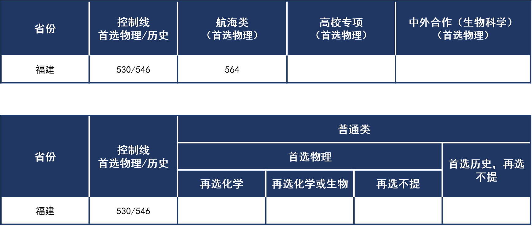 福建2021年普通本科录取分数线.png