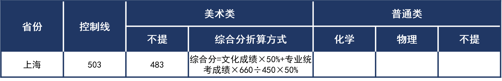 上海2021年普通本科录取分数线.png