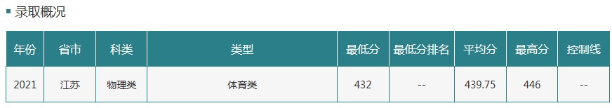 吉林农业大学2021年各省各批次录取分数线