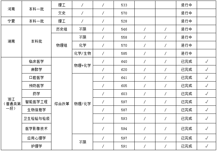 福建医科大学2.png