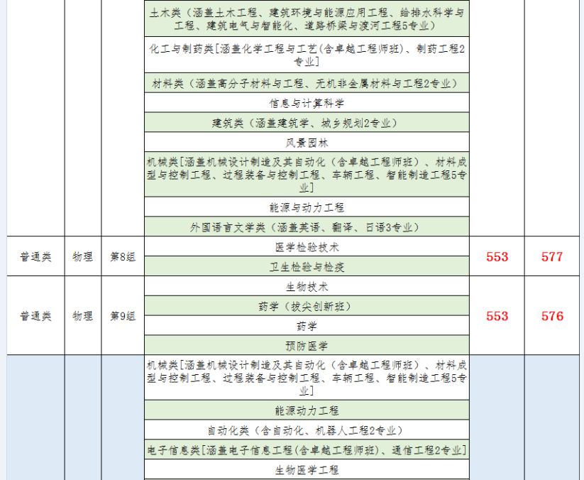 南华大学2021年湖南省本科批次投档线