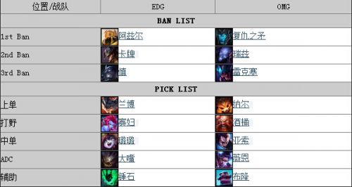 LPL8月9日EDG对OMG视频_EDGvsOMG全两场直播视频