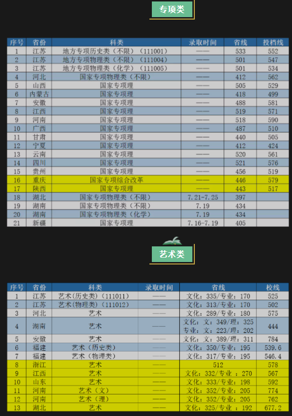 南京工业大学2021年招生录取分数线