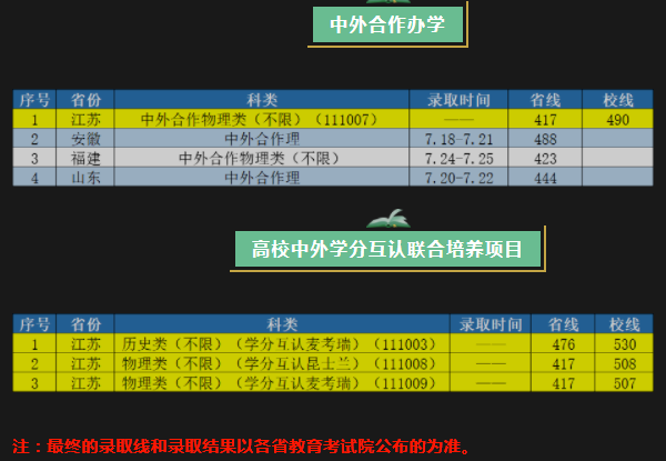 南京工业大学2021年招生录取分数线