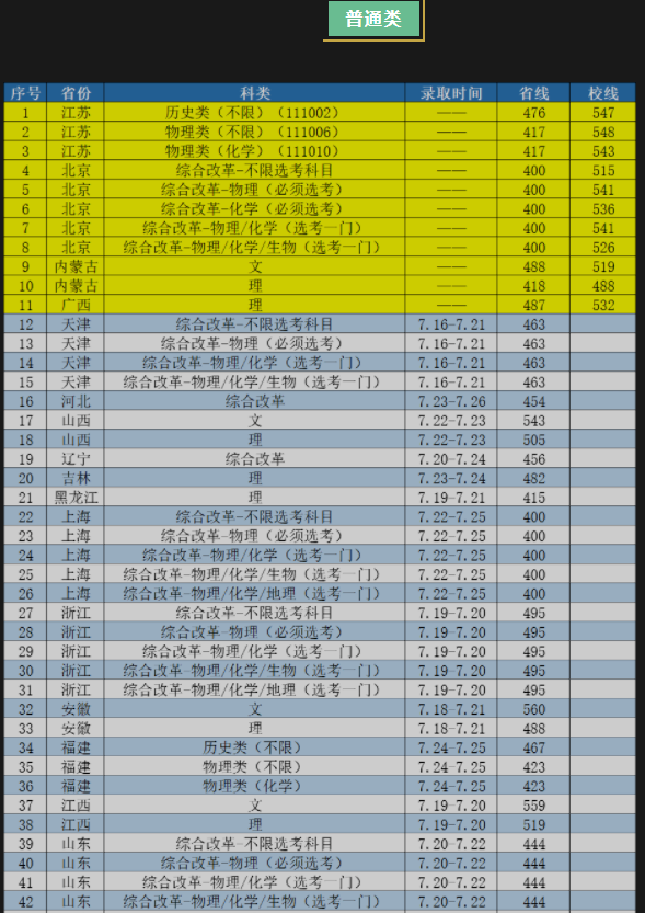 南京工业大学2021年招生录取分数线