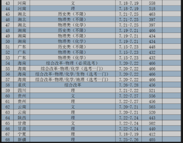 南京工业大学2021年招生录取分数线