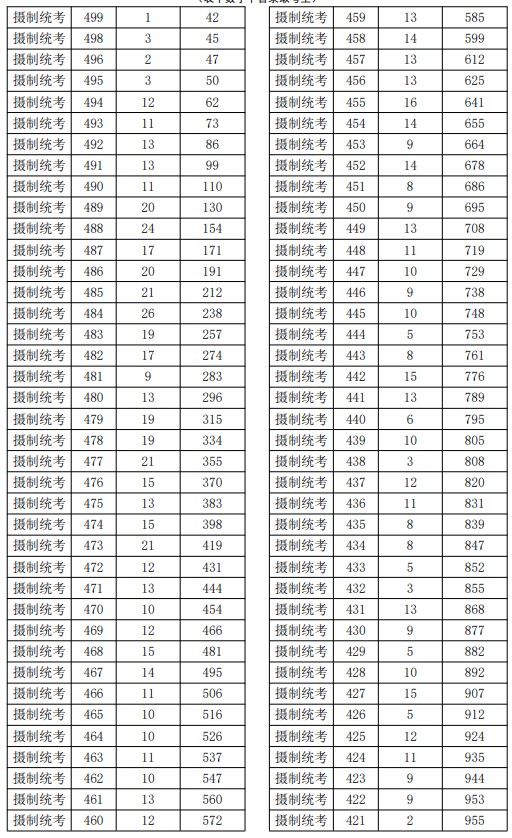 2021浙江高考艺术类二段线上考生综合分分段表10.jpg