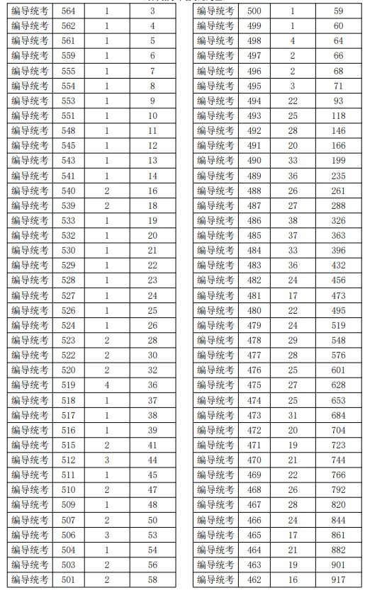 2021浙江高考艺术类二段线上考生综合分分段表8.jpg