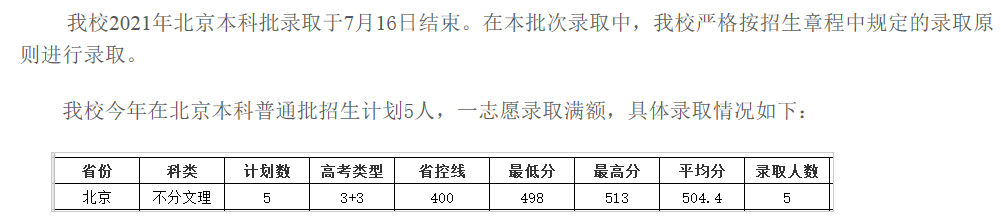 成都大学2021各省本科录取分数线