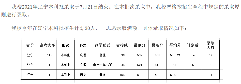 成都大学2021各省本科录取分数线