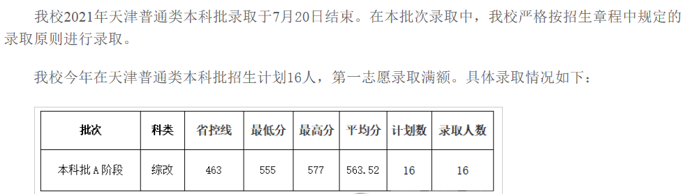 成都大学2021各省本科录取分数线