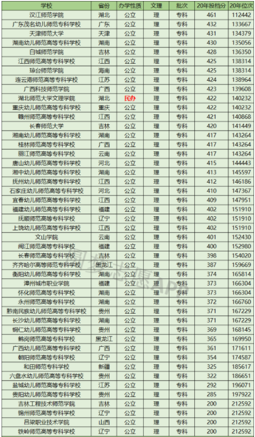 最低多少分能上