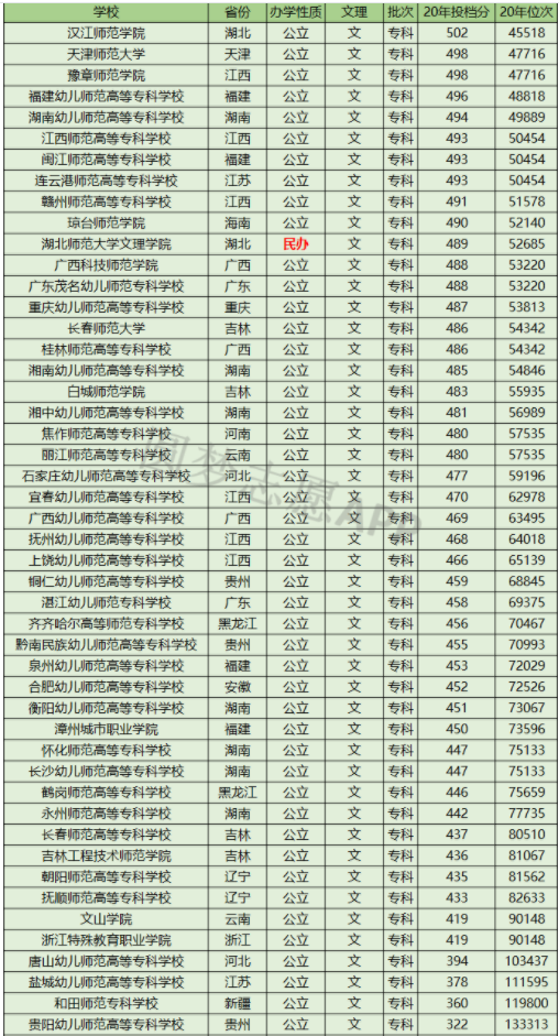 最低多少分能上