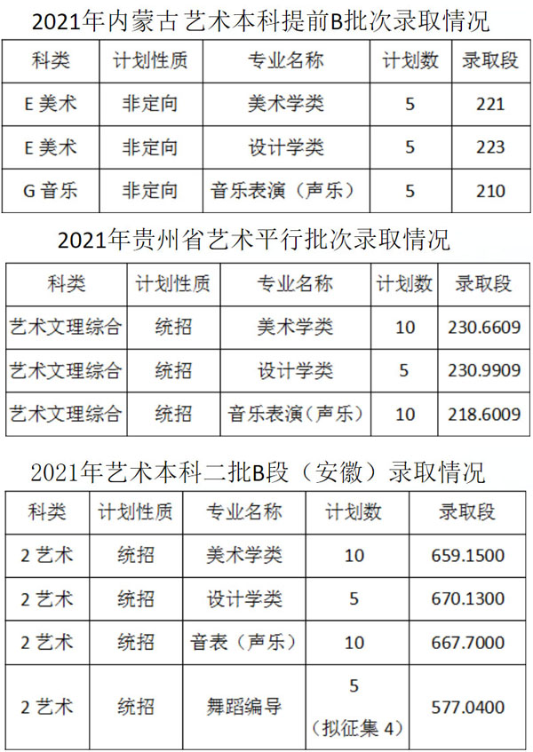 佳木斯大学2021年艺术类本科专业录取分数线2.jpg