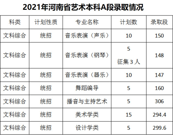 佳木斯大学2021年艺术类本科专业录取分数线3.jpg