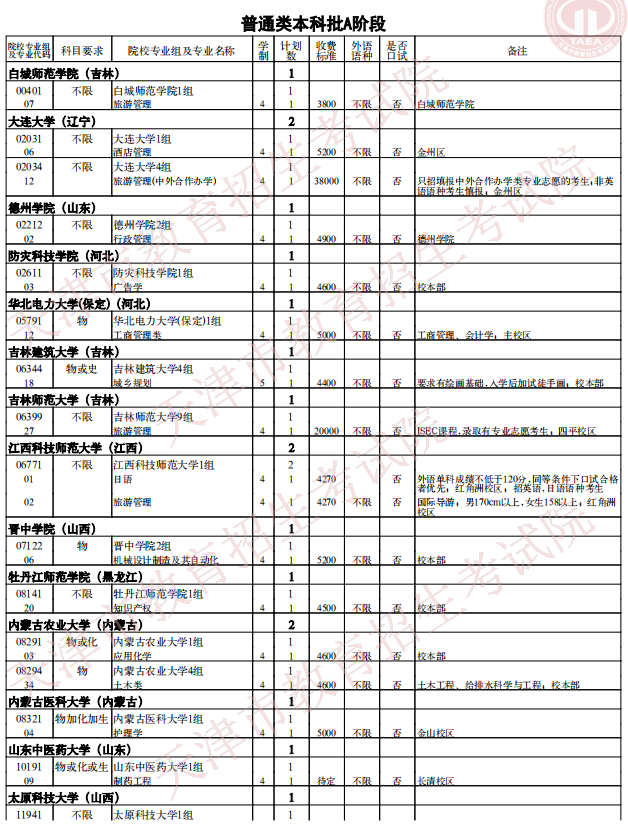 2021天津普通类本科批次A阶段征询志愿院校专业组余缺计划