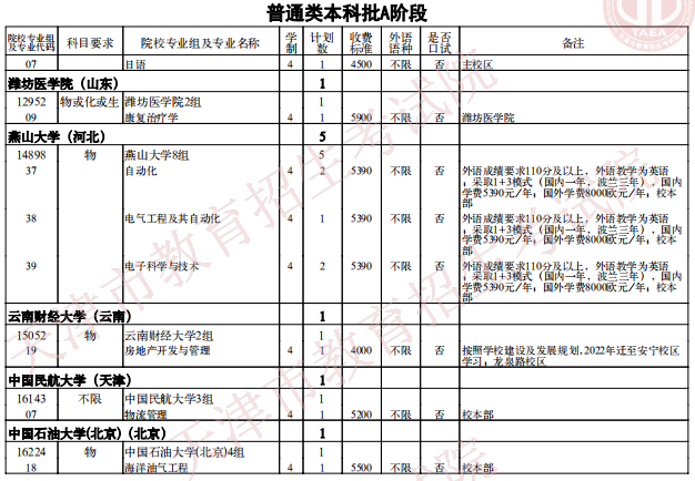 2021天津普通类本科批次A阶段征询志愿院校专业组余缺计划