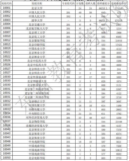 广东投档最低分1.jpg