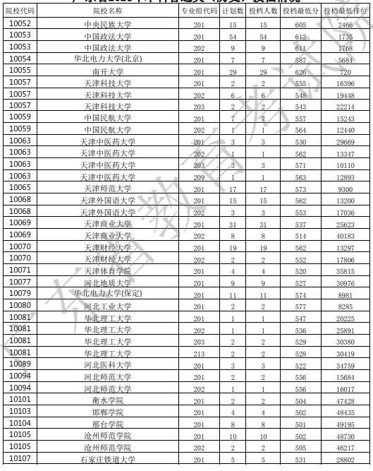 广东投档最低分2.jpg