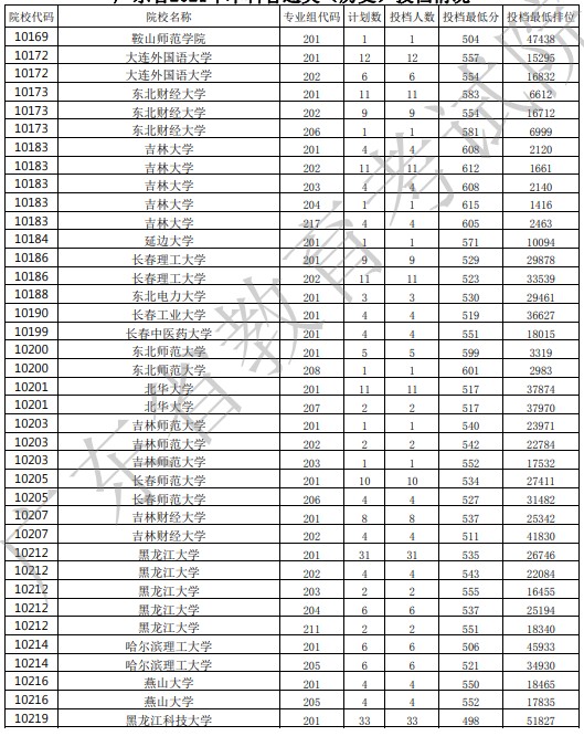 广东投档最低分4.jpg