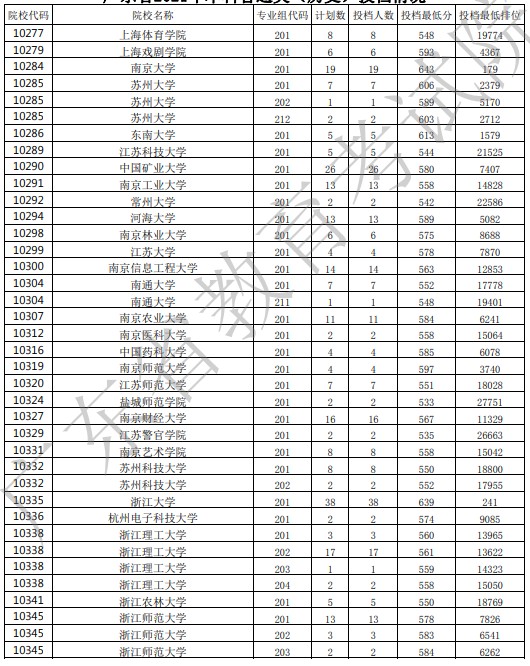 广东投档最低分6.jpg