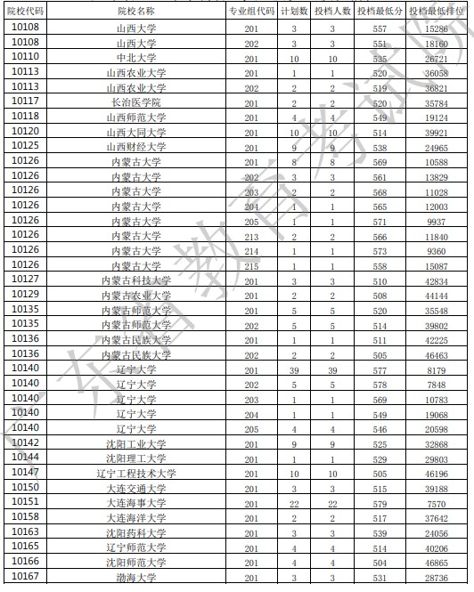 广东投档最低分3.jpg