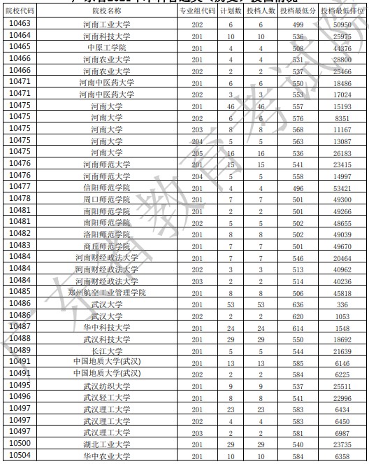 广东投档最低分10.jpg