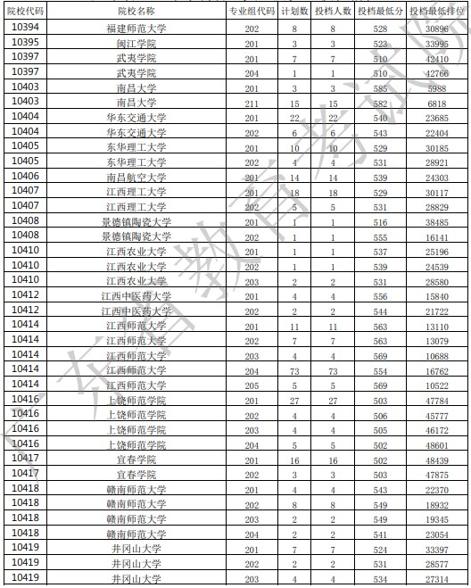 广东投档最低分8.jpg