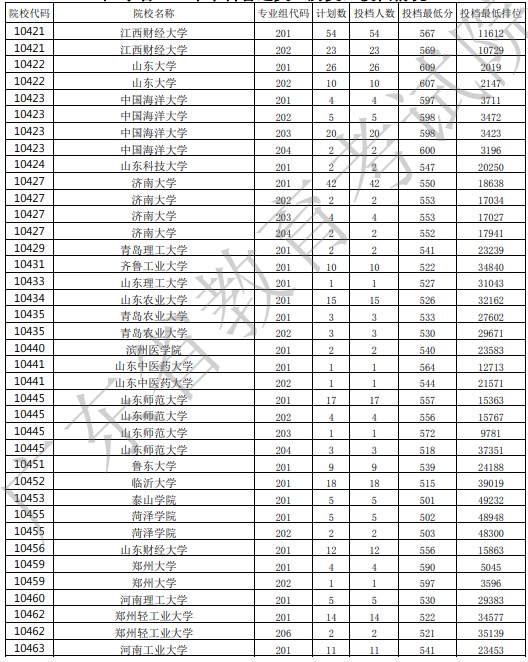 广东投档最低分9.jpg