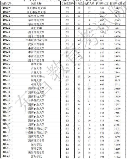 广东投档最低分11.jpg