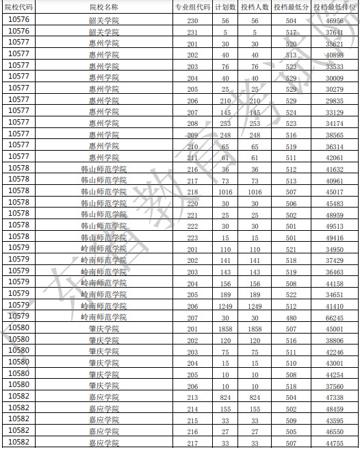 广东投档最低分14.jpg