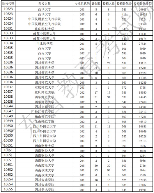 广东投档最低分17.jpg