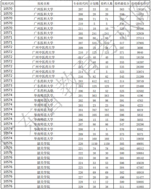 广东投档最低分13.jpg