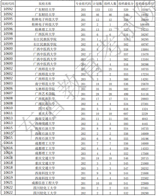 广东投档最低分16.jpg