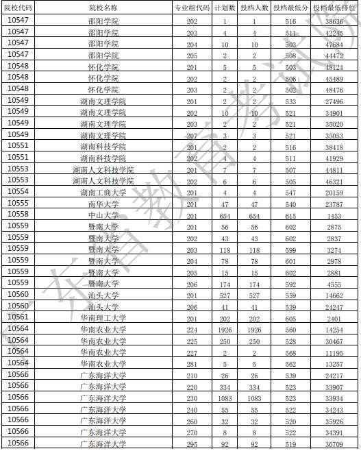 广东投档最低分12.jpg