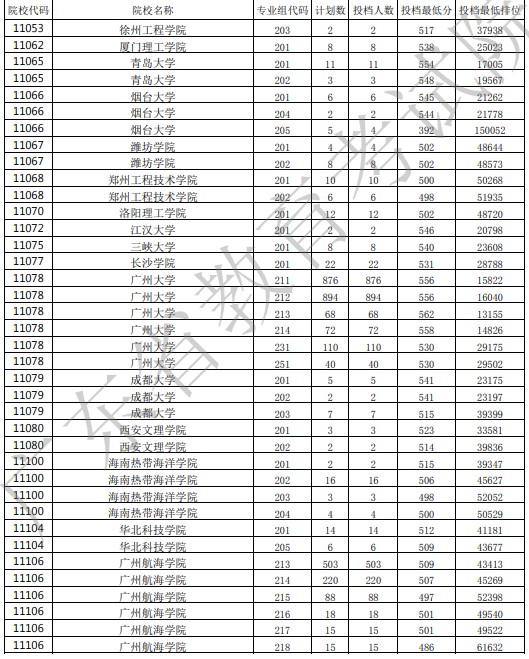 广东投档最低分21.jpg