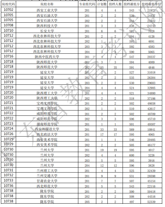 广东投档最低分19.jpg