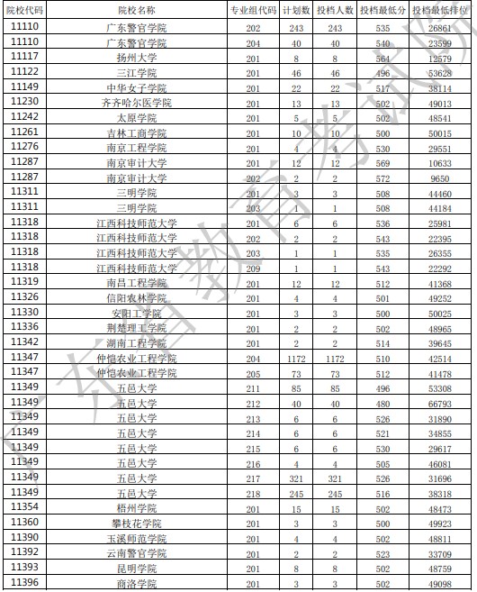 广东投档最低分22.jpg