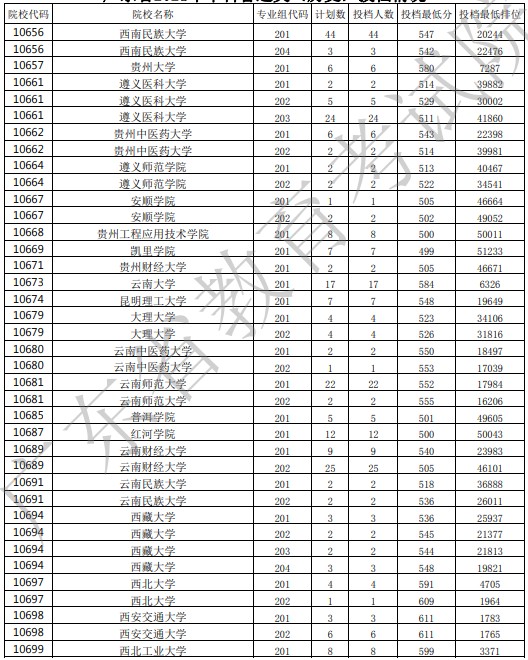 广东投档最低分18.jpg