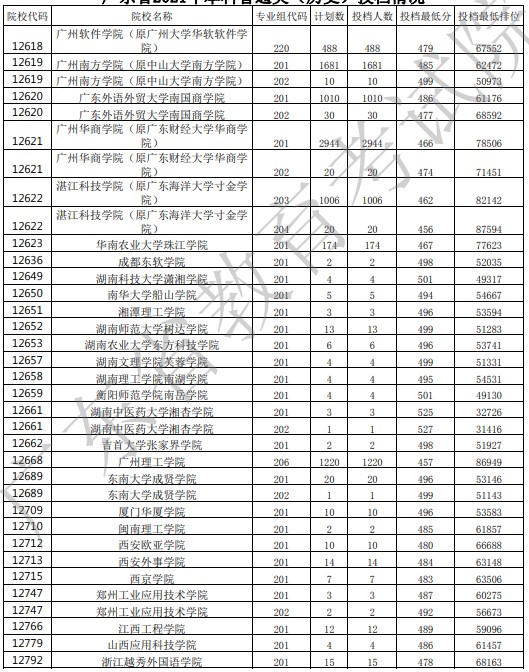 广东投档最低分27.jpg