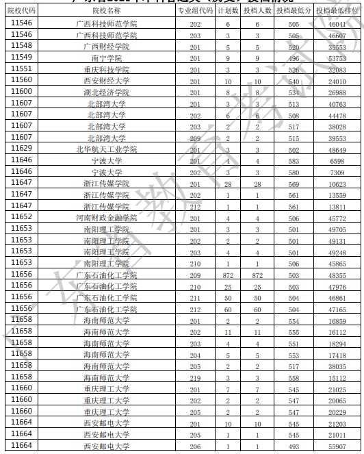 广东投档最低分24.jpg