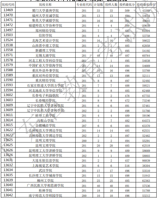 广东投档最低分30.jpg