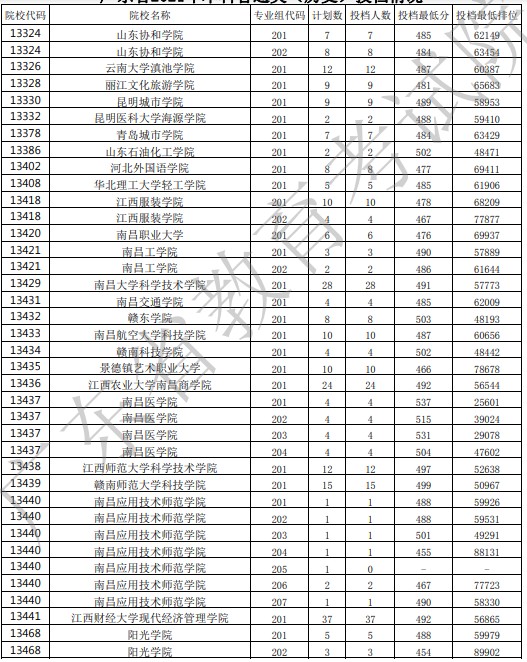 广东投档最低分29.jpg