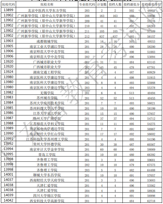 广东投档最低分32.jpg