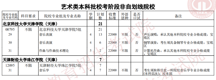 2021天津艺术类本科批校考阶段非自划线院校余缺计划