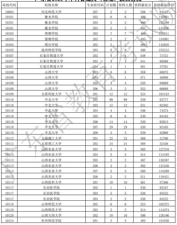 广东投档最低分物理5.jpg