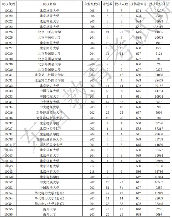 广东投档最低分物理2.jpg