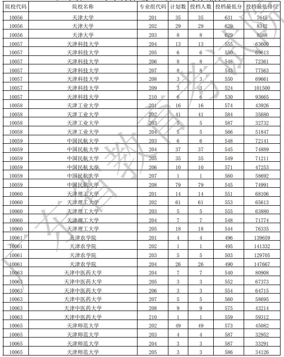 广东投档最低分物理3.jpg